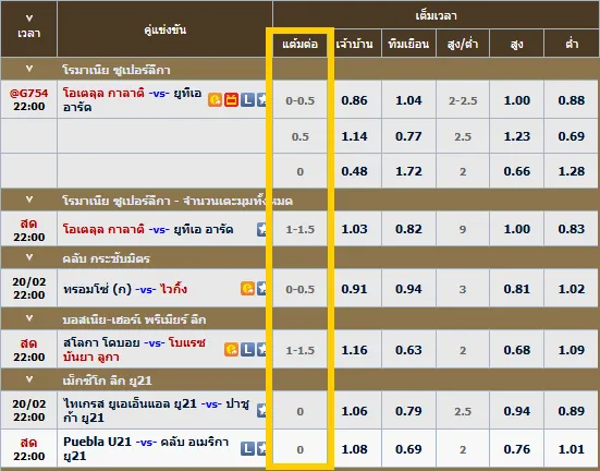 ราคาบอลเอเชียนแฮนดิแคป