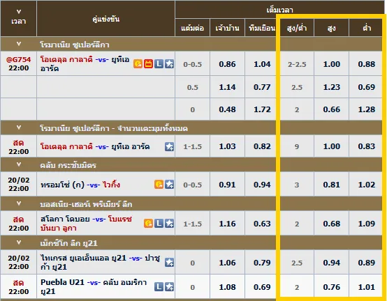 ราคาบอลสูงต่ำ