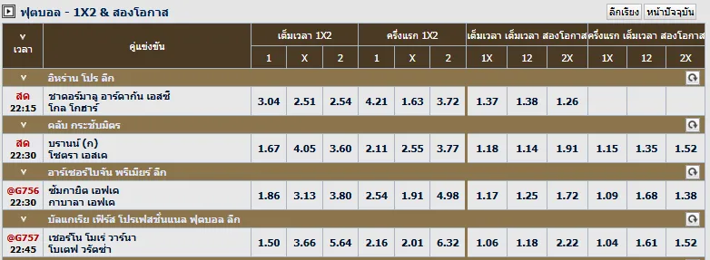 ราคาบอล 1x2