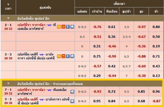 ราคาบอลเตะมุม