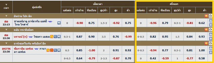 ราคาบอลครึ่งแรก