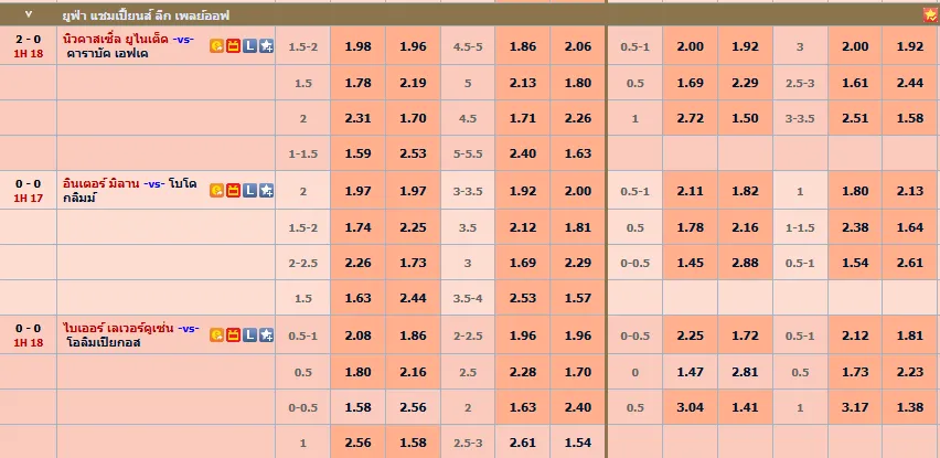 ค่าน้ำยูโร-EU