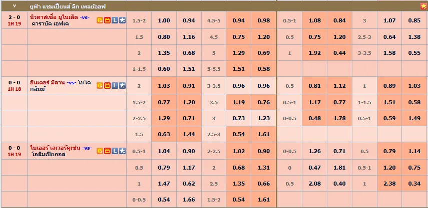 ค่าน้ำฮ่องกง-HK