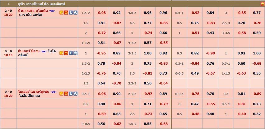 ค่าน้ำมาเลย์-MY