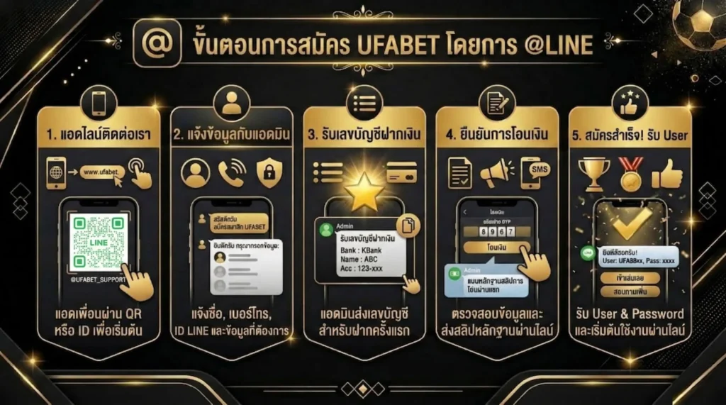 สมัครUFABET1