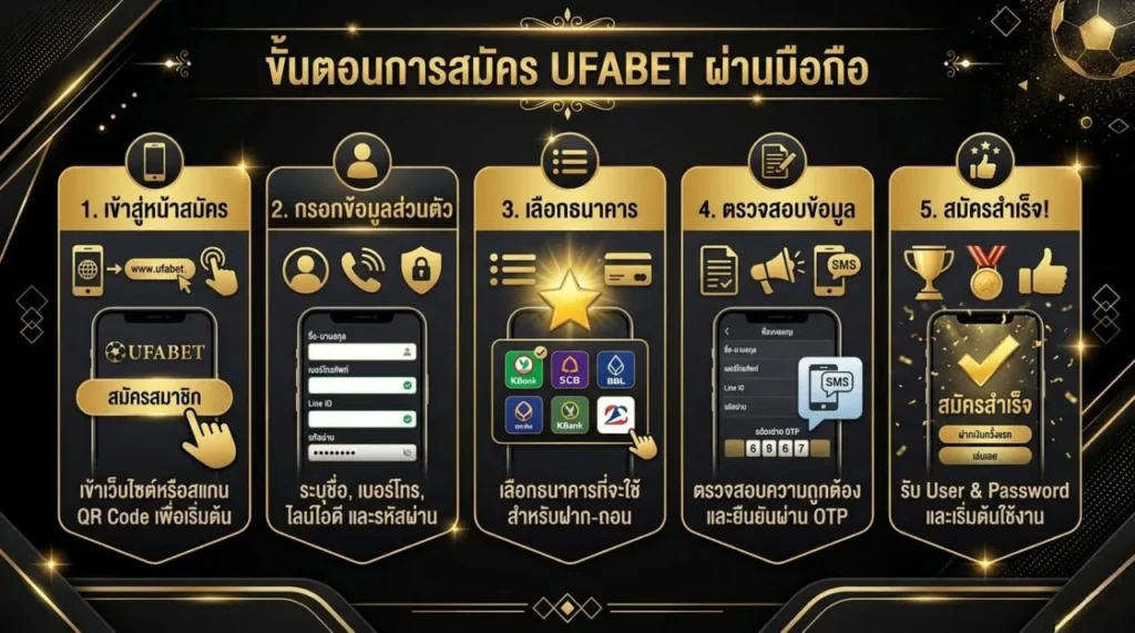 สมัครUFABET2
